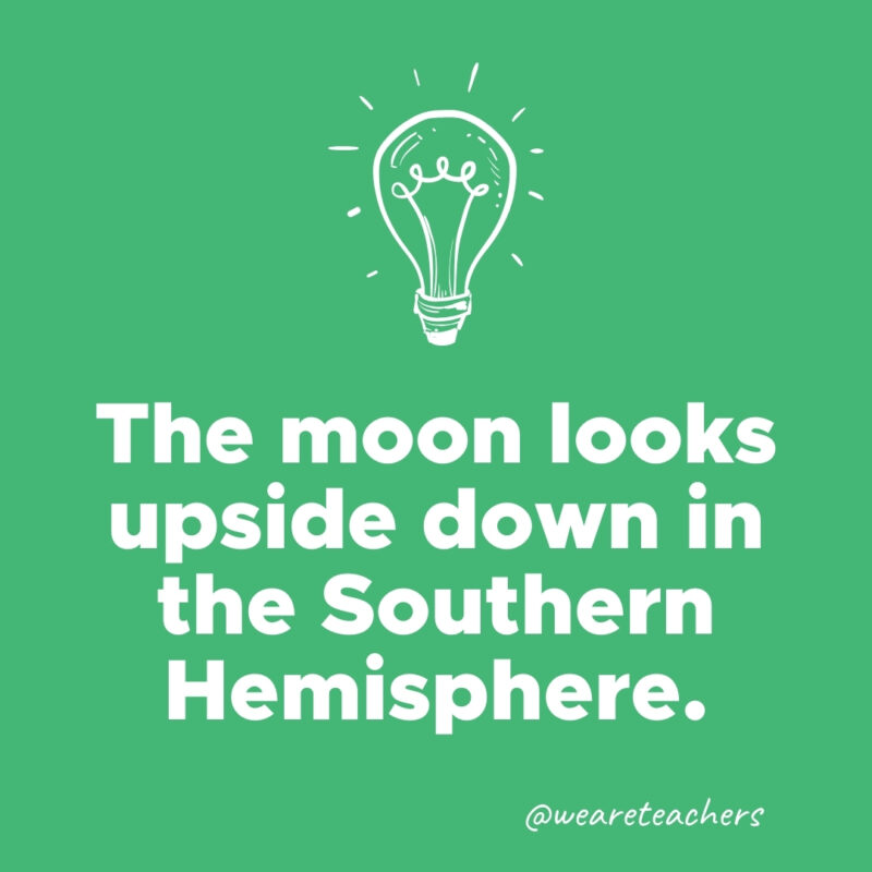 The moon looks upside down in the Southern Hemisphere.