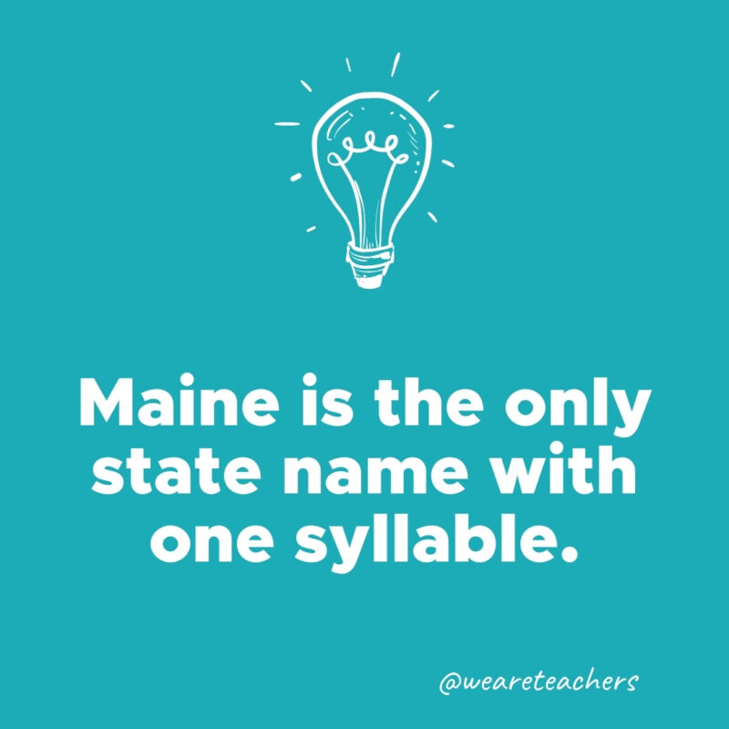  Maine is the only state name with one syllable.