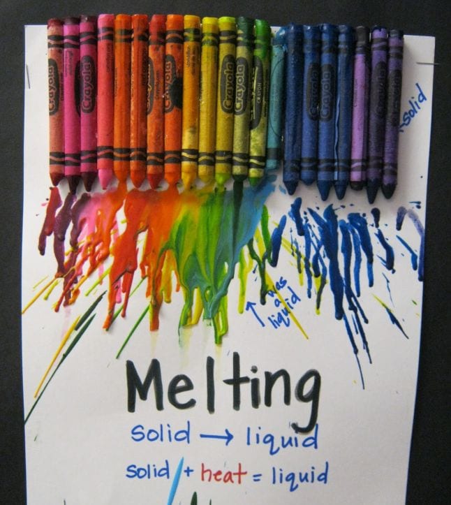 A rainbow of crayons laid on white paper, melting and running down. Text reads Melting: Solid to Liquid, Solid plus Heat equals Liquid
