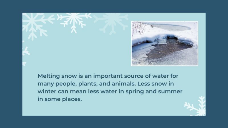 Slide with photo of iceberg that says Melting snow is an important source of water for many people, plants, and animals. Less snow in winter can mean less water in spring and summer in some places.