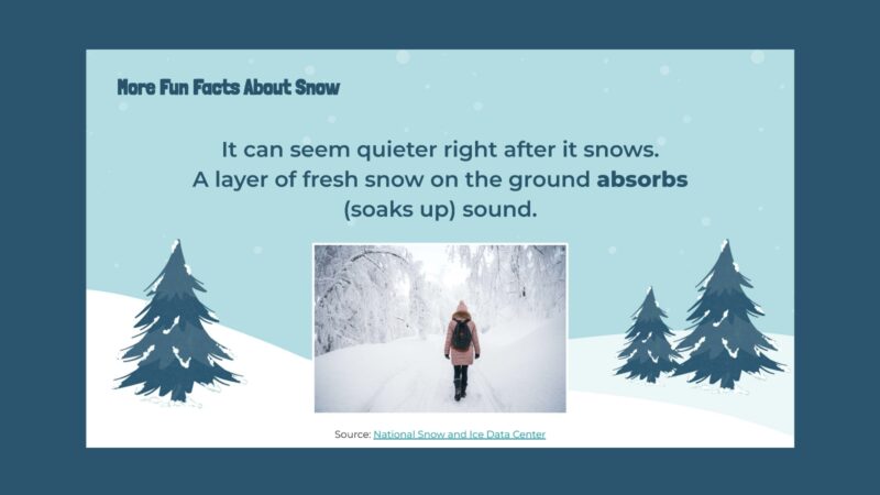 Slide with images and information about how snow makes it quieter.